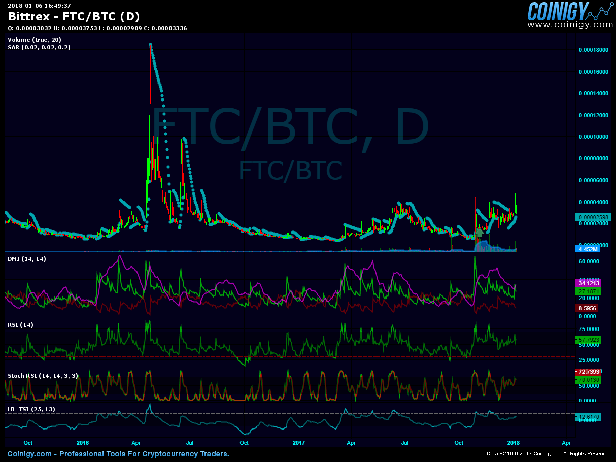 bittrex ftc btc