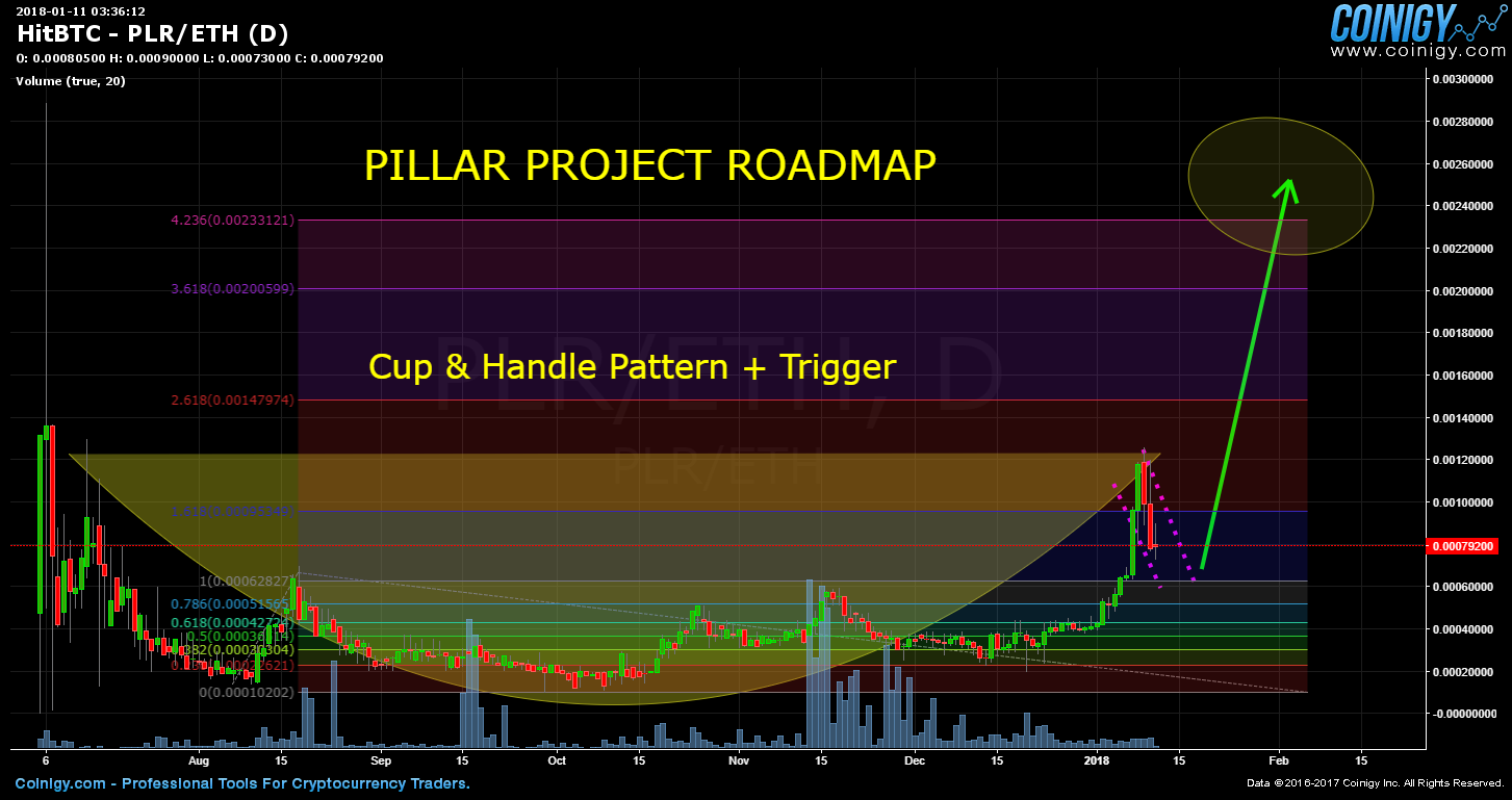 hitbtc cas eth