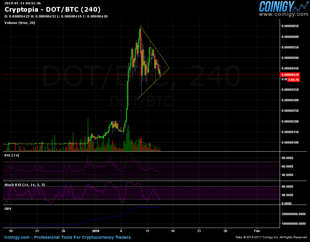 cryptopia unconfirmed btc