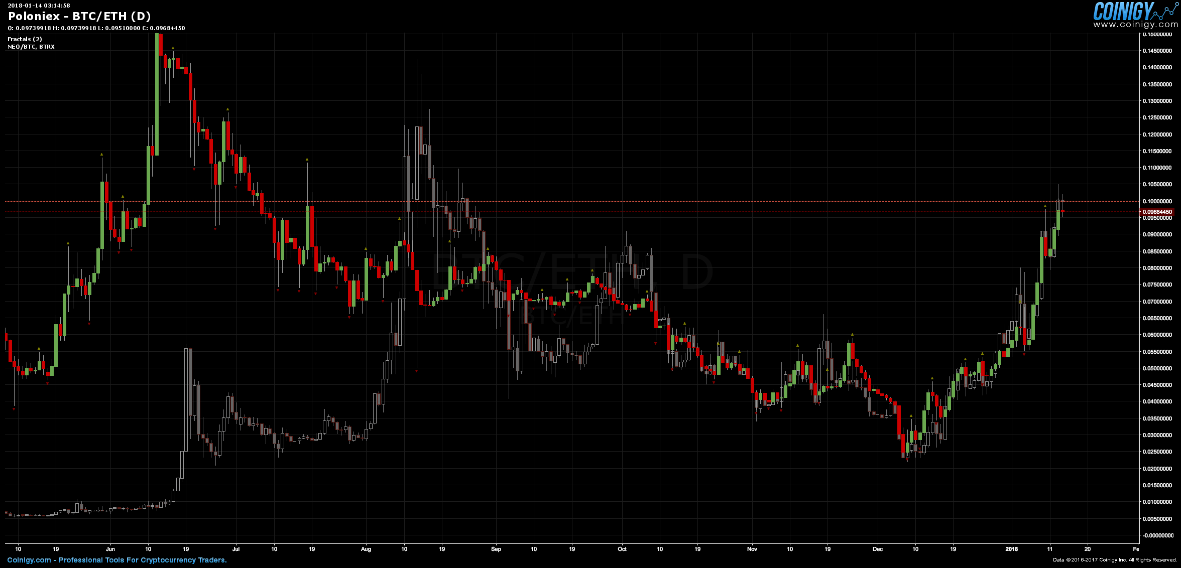 poloniex btc eth