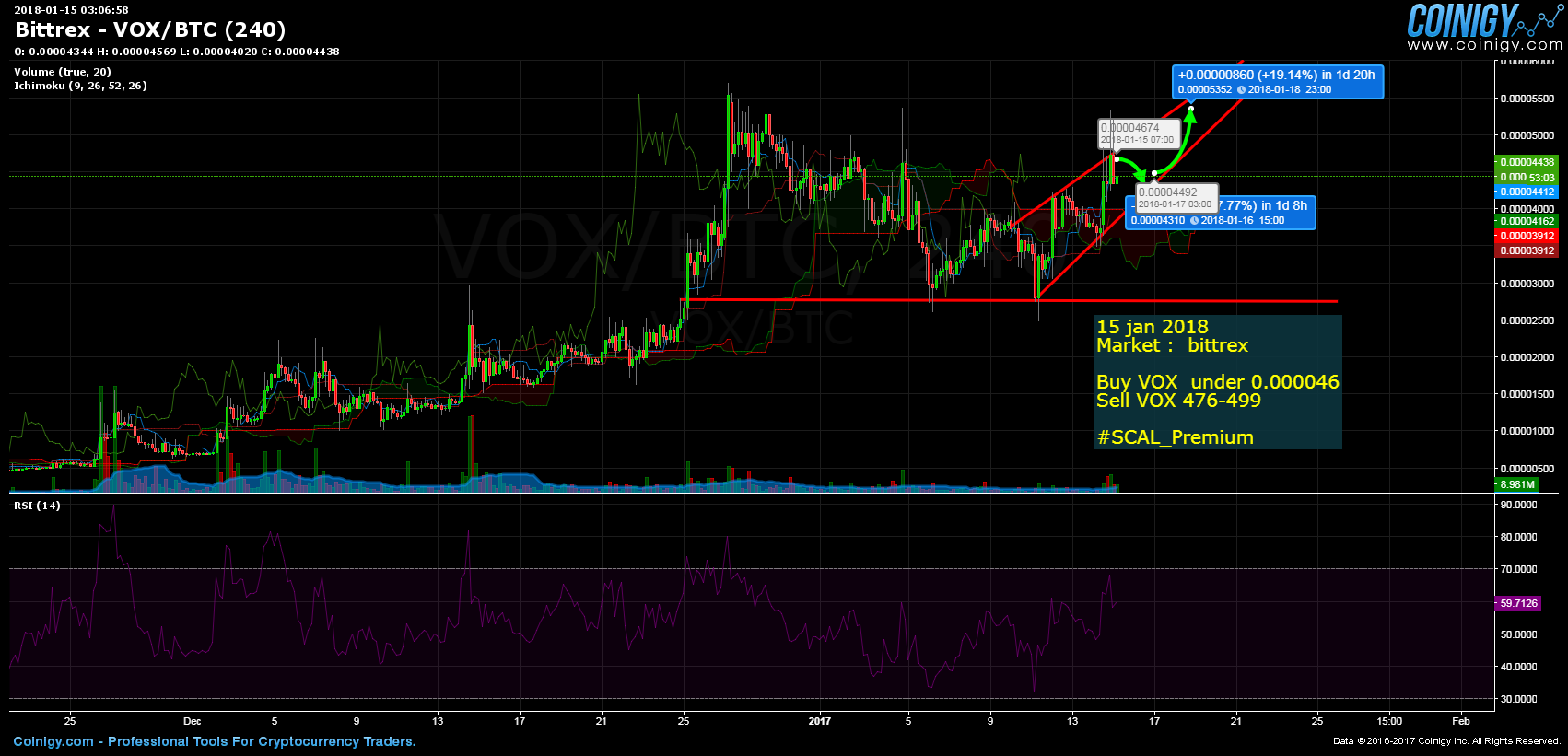 vox btc