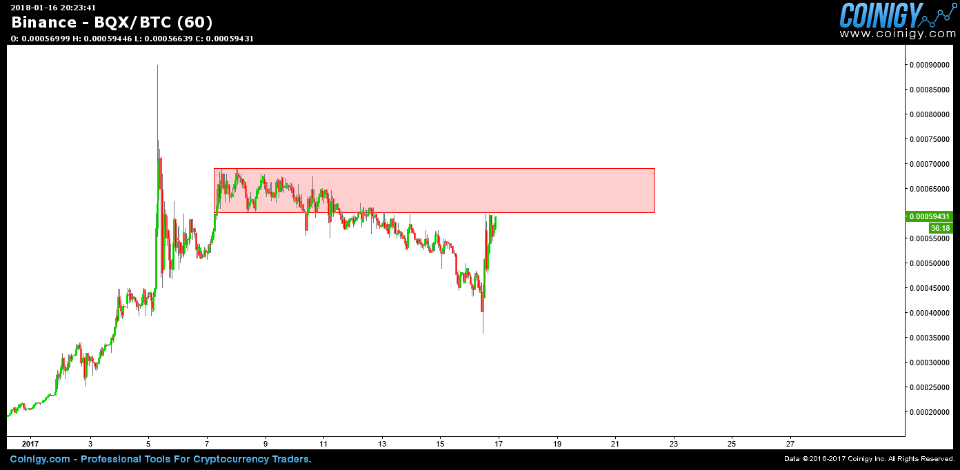 bqx crypto price