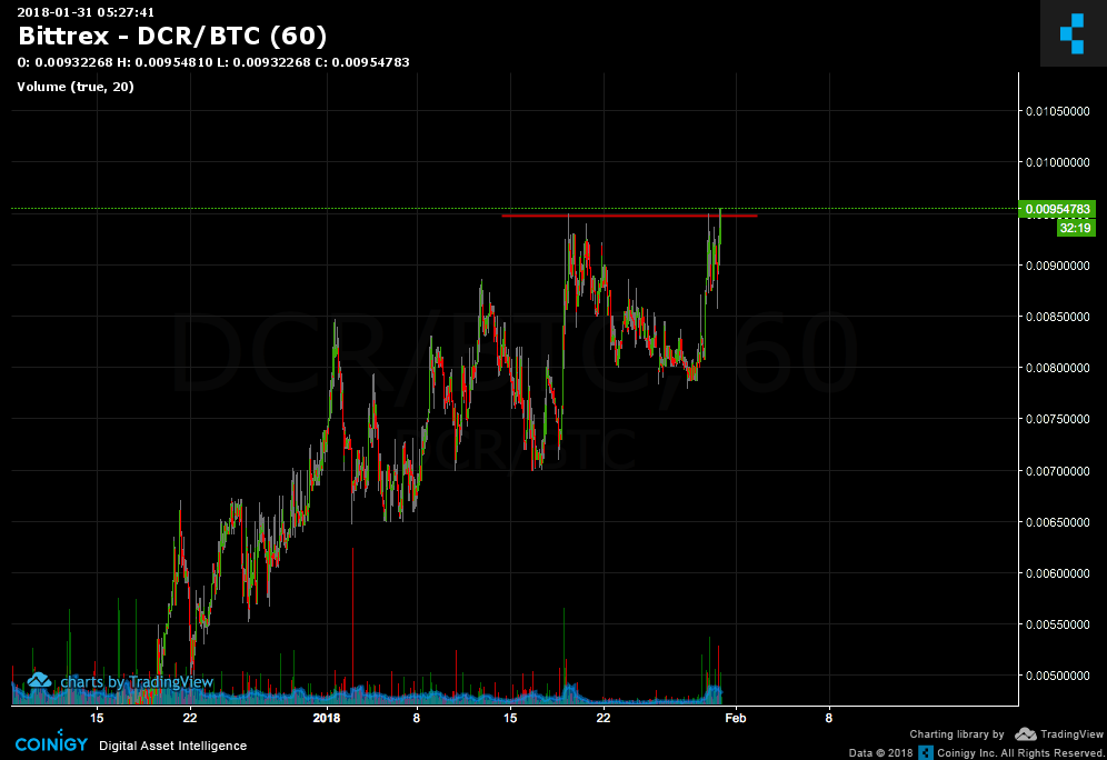 exchange dcr to btc