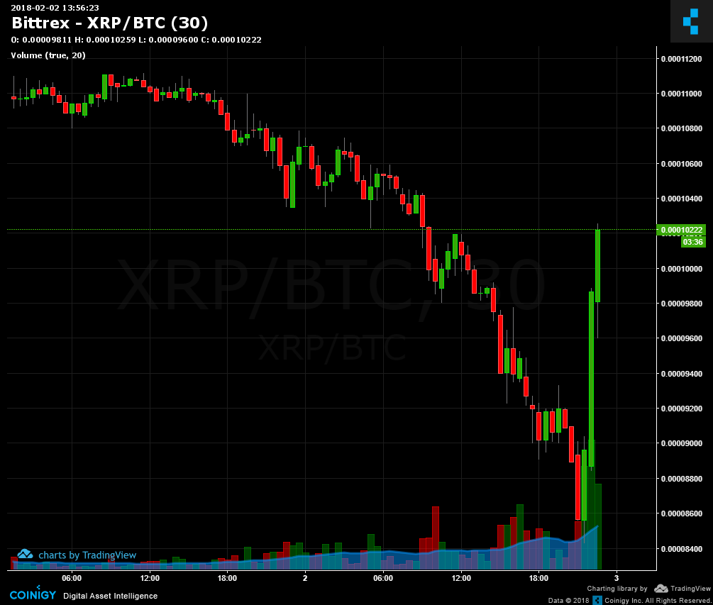 bittrex xrp btc