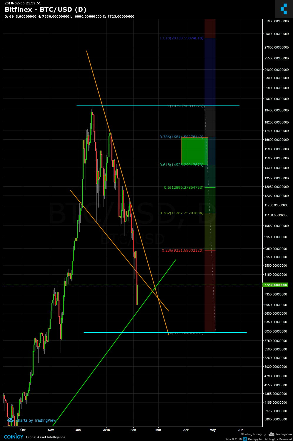 bitfinex btc usd graph