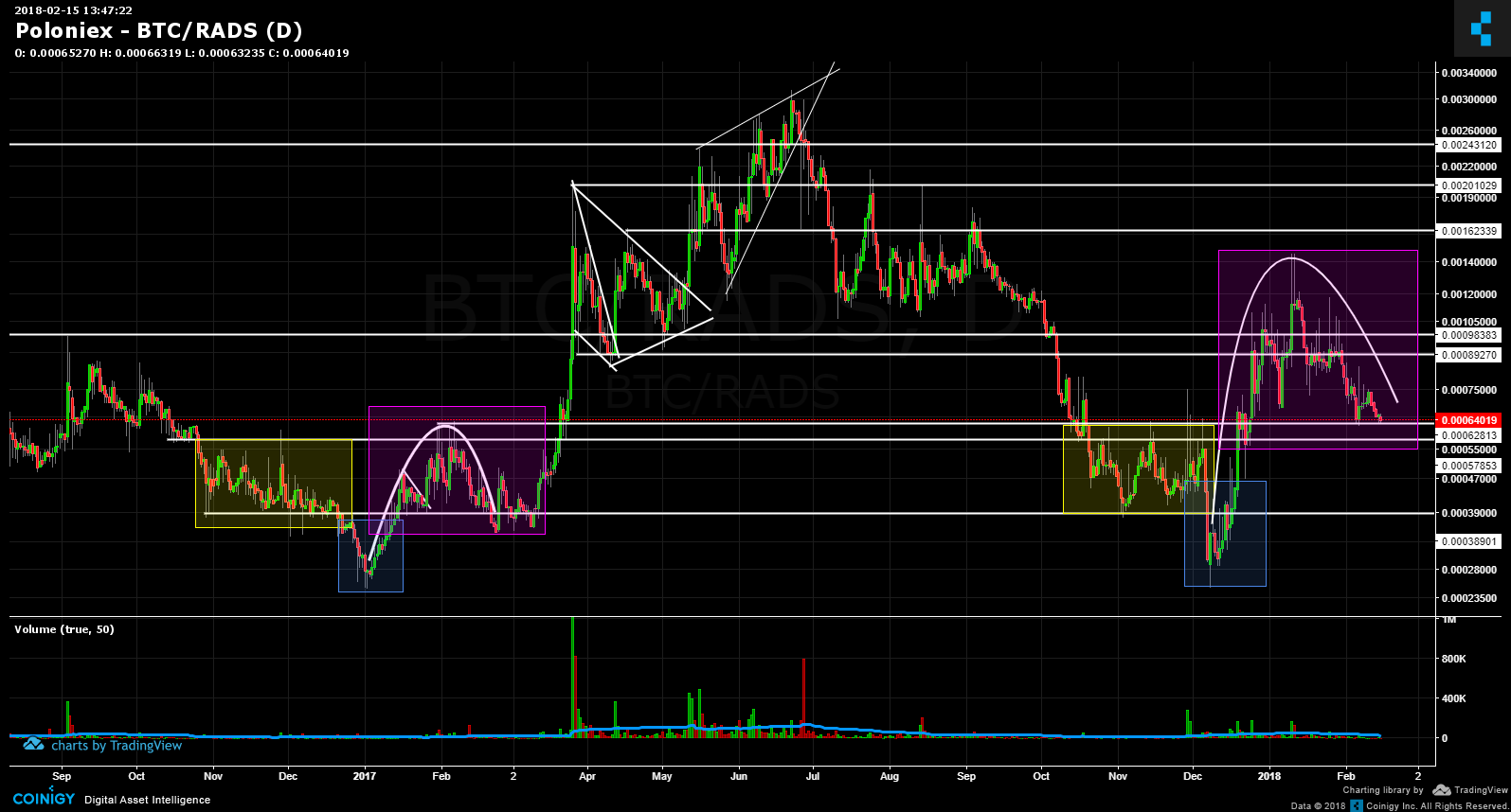 btc rads