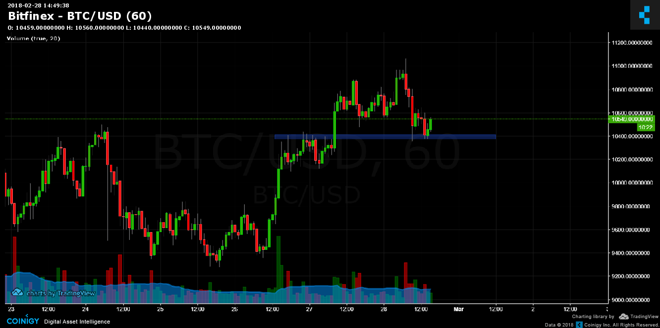 cache http bitcointicker.co bitfinex btc usd