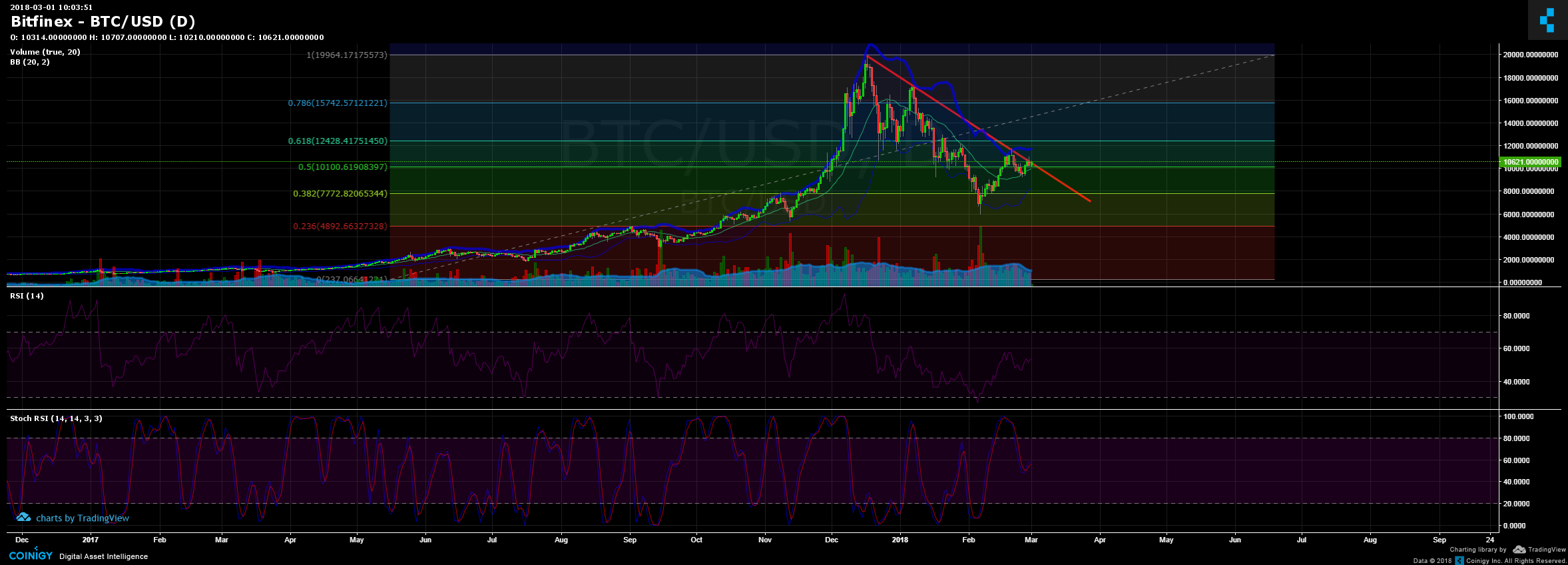 cache http bitcointicker.co bitfinex btc usd