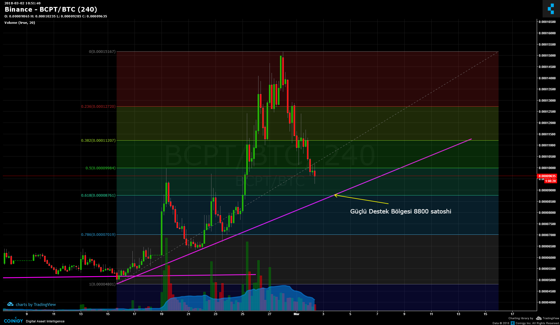 btc talk bcpt