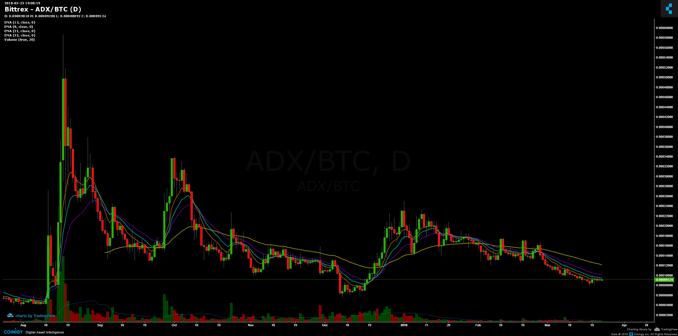 adx btc bittrex