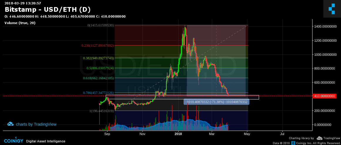 bitstamp eth deposit