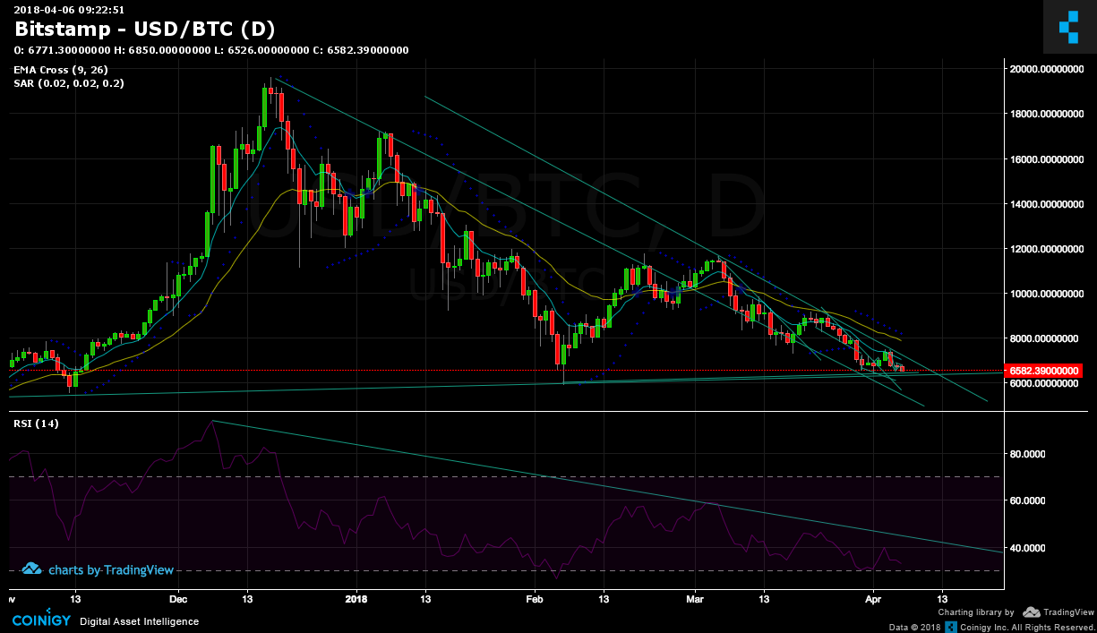 1904 btc to usd