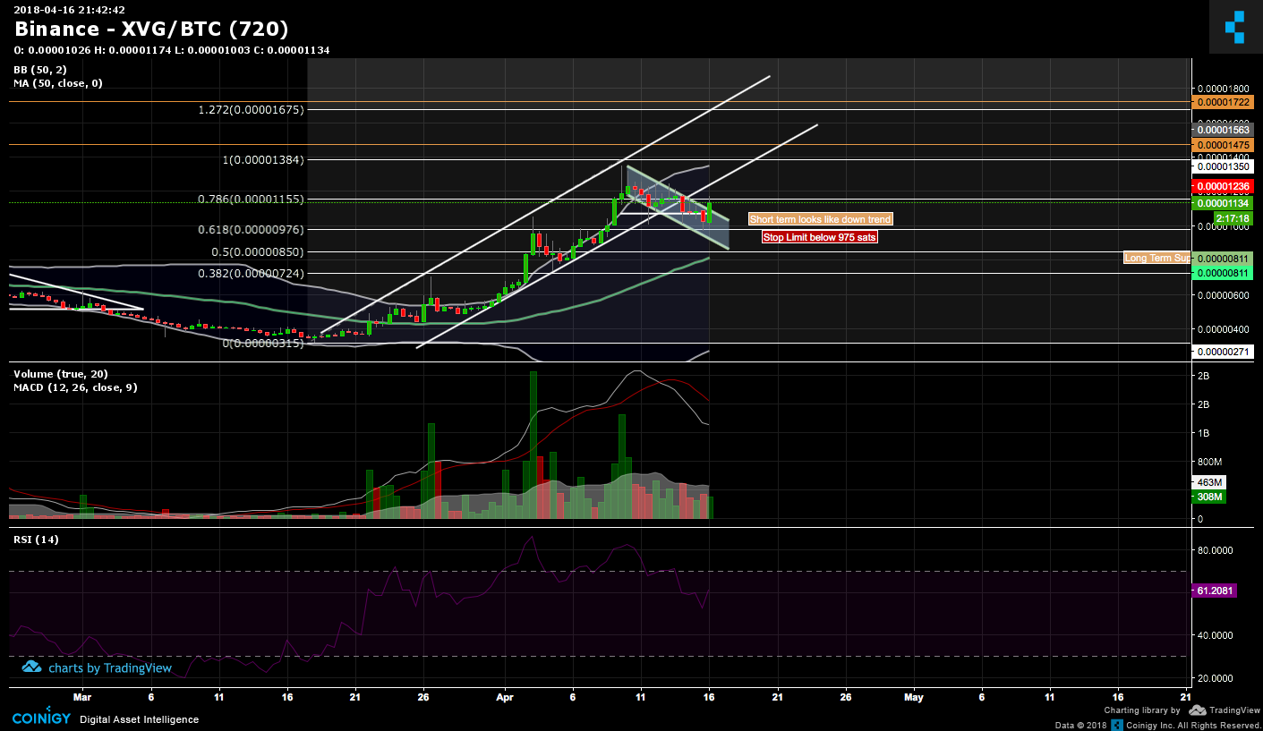 binance xvg