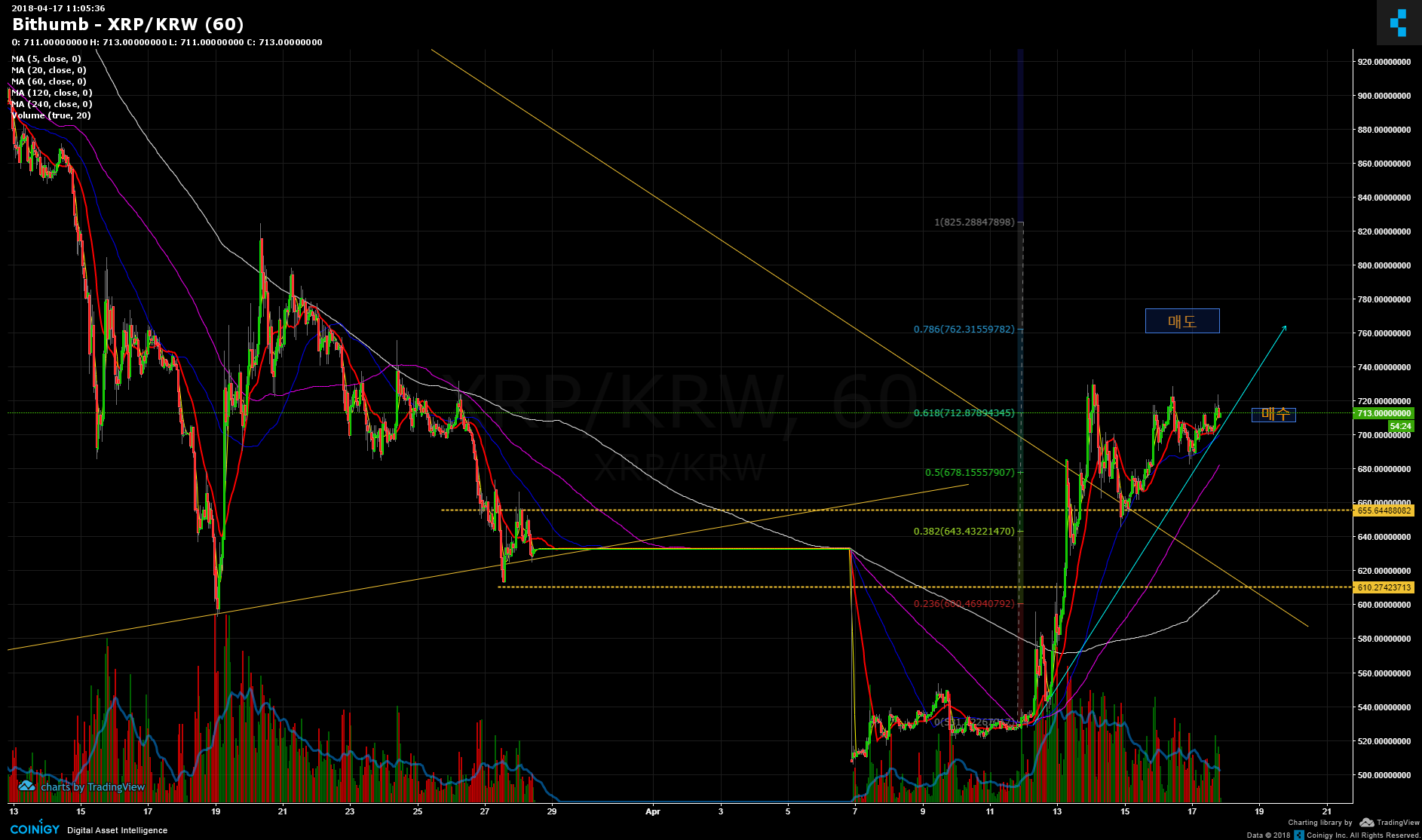 bithumb eth to krw