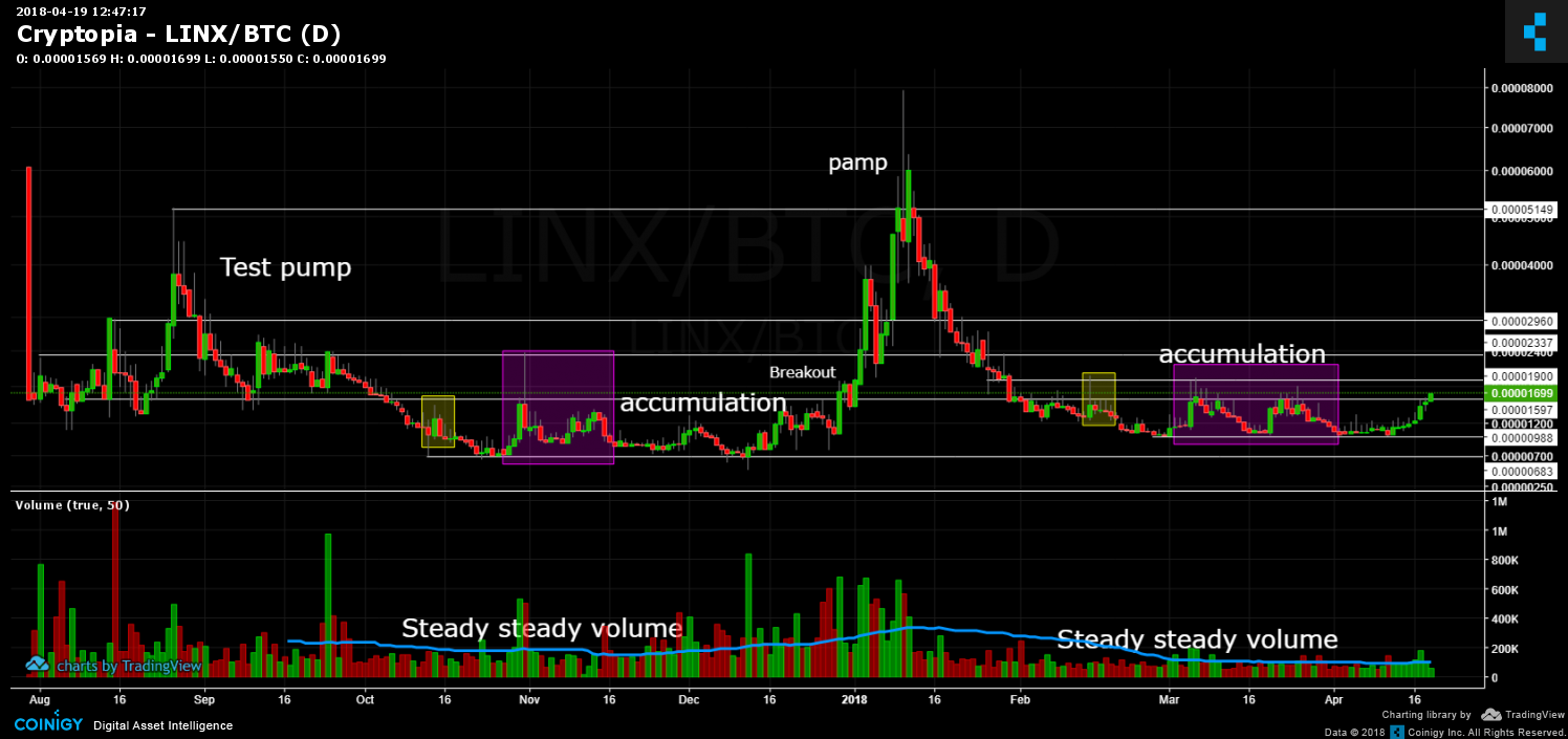 linx btc