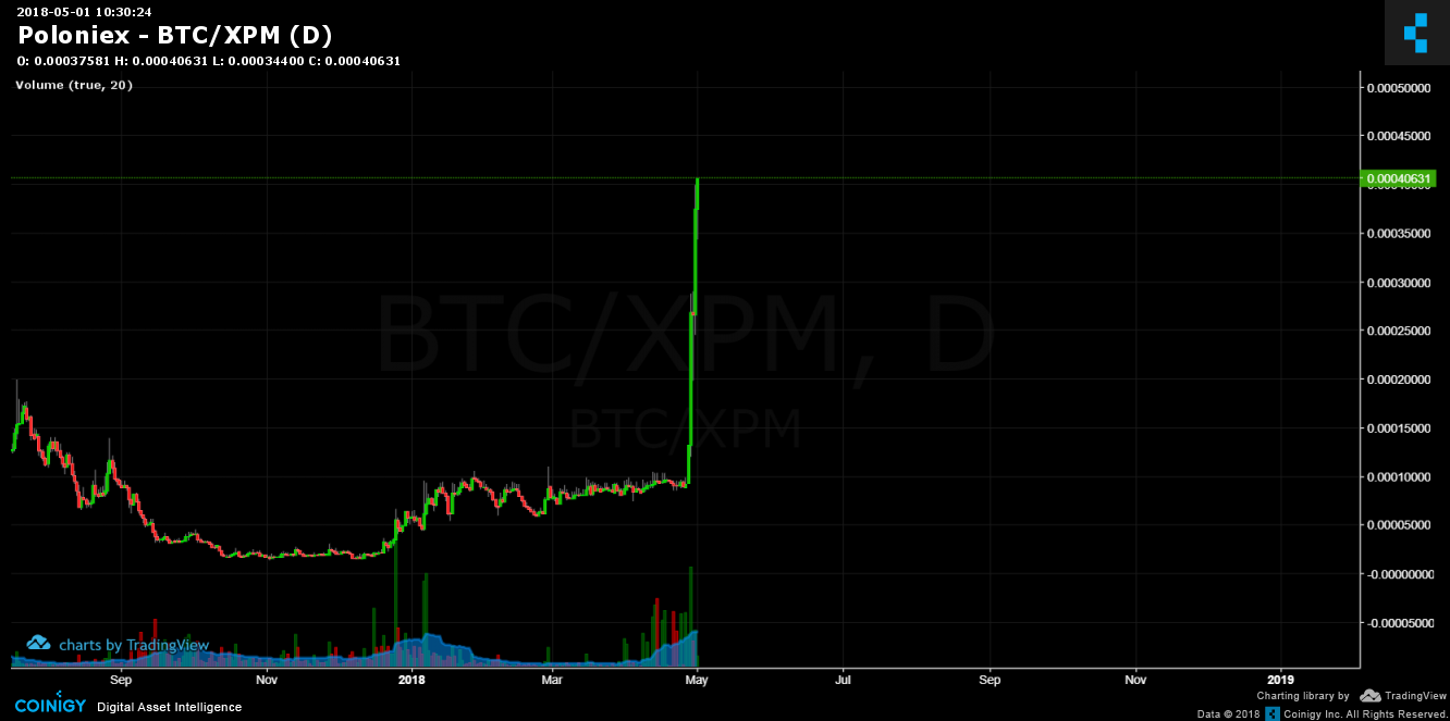 xpm ke btc