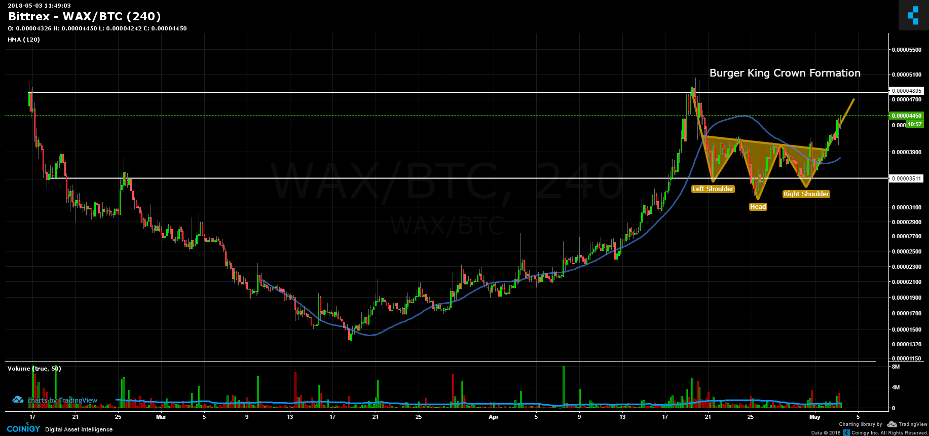 wax to btc