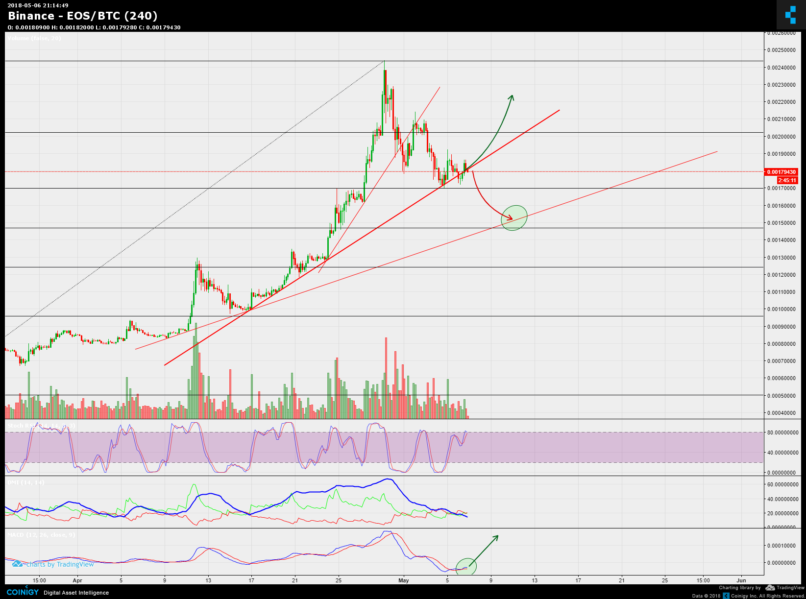 eos btc chart