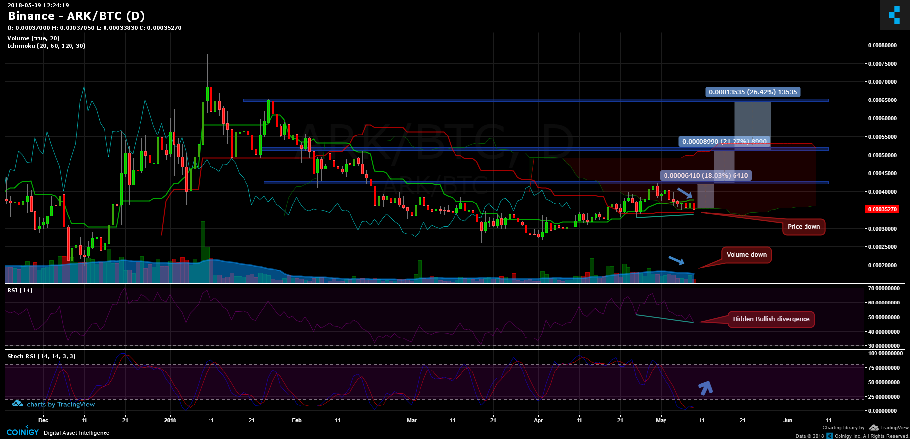 ark to btc price