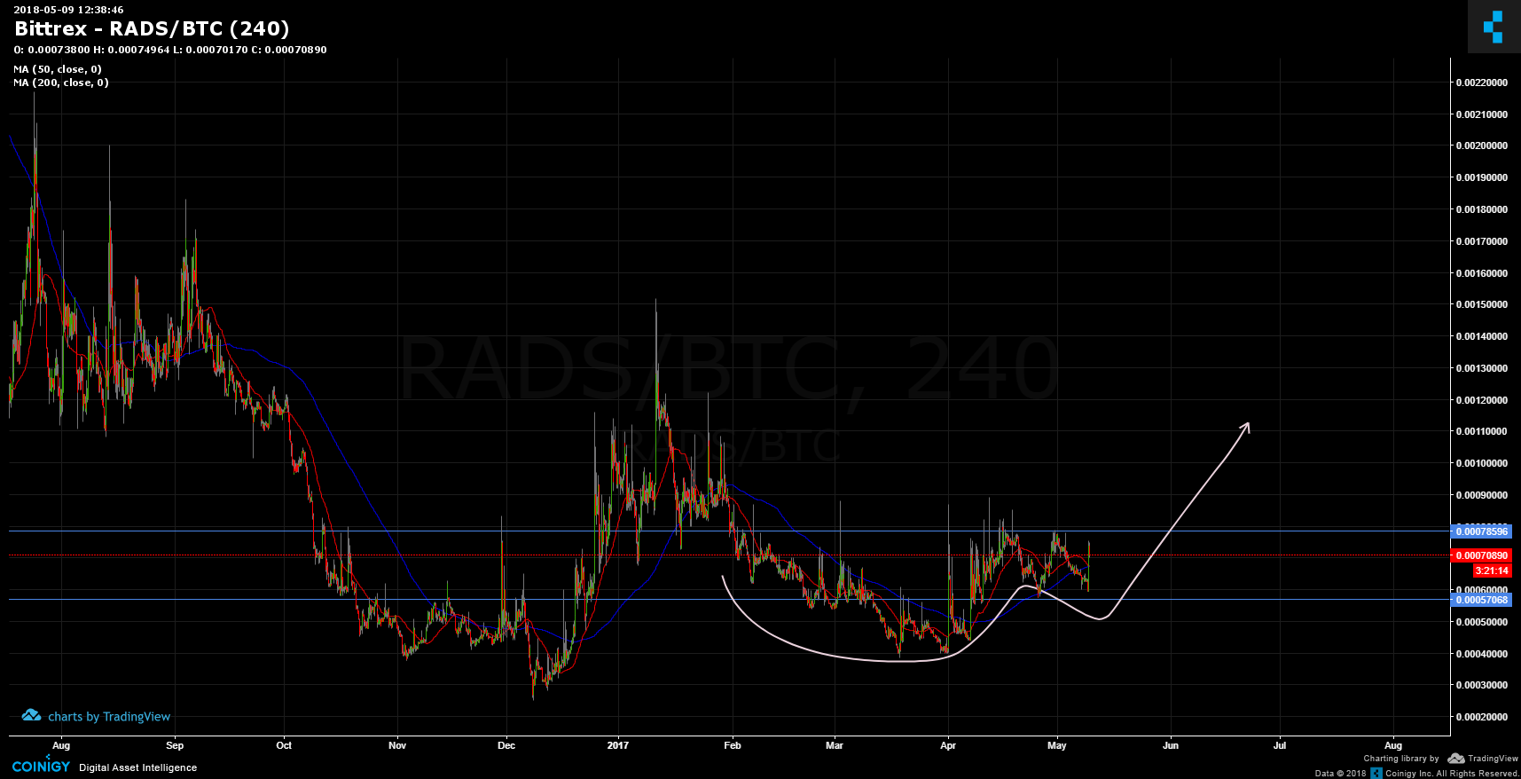 btc rads