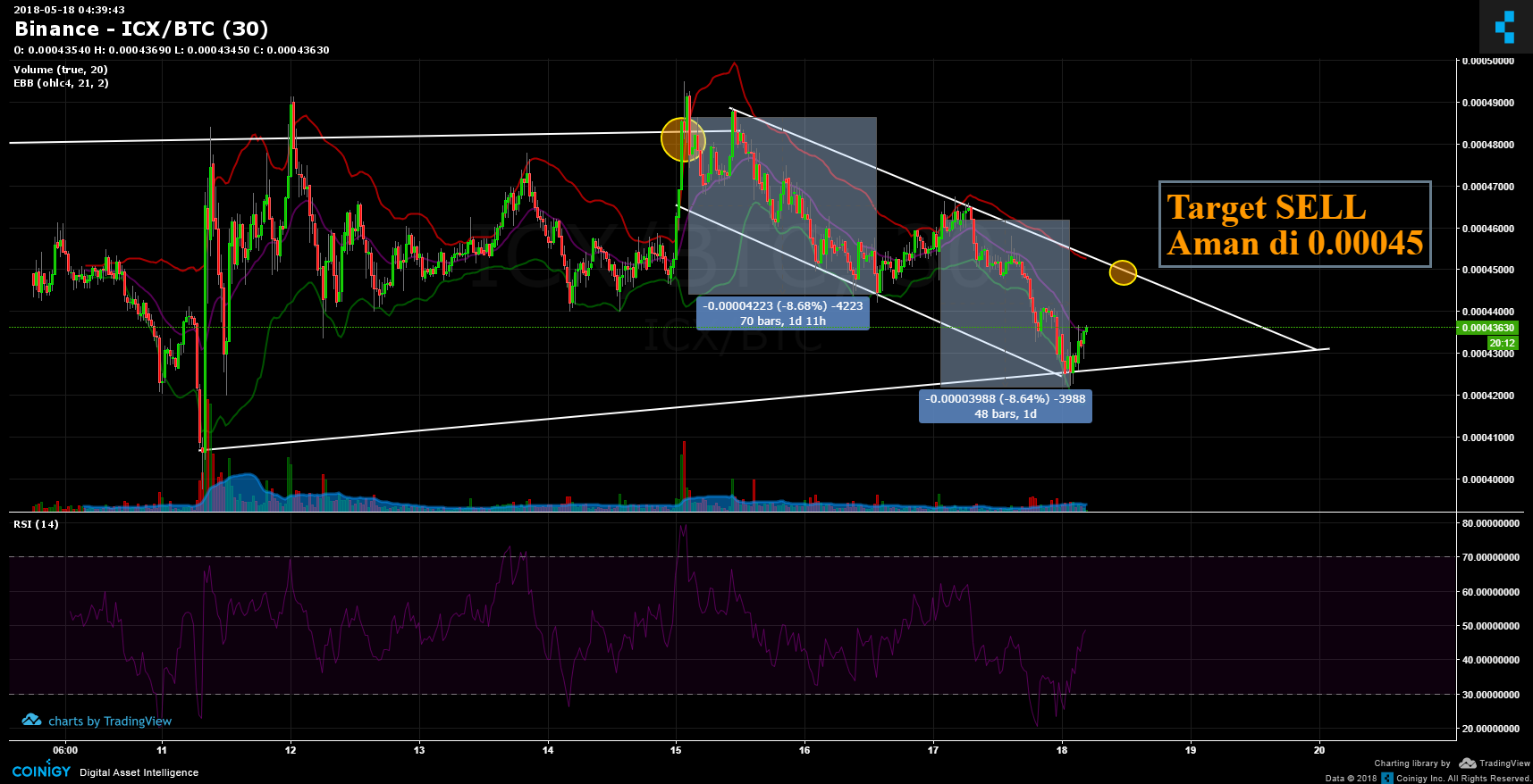 binance icx btc