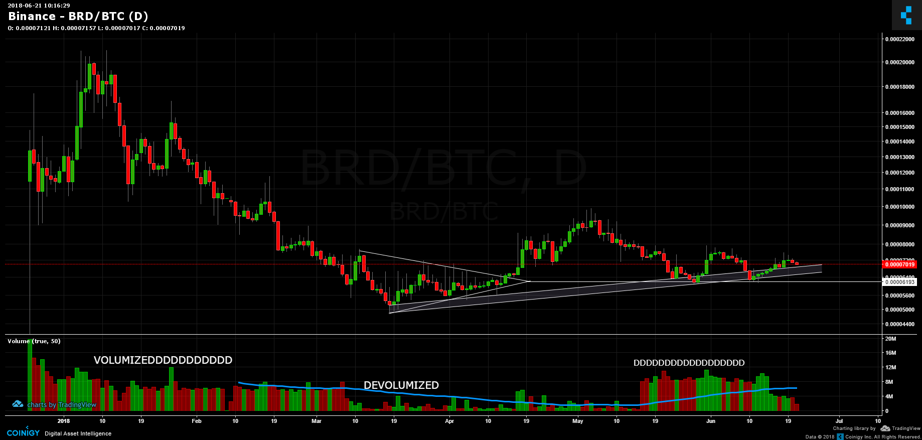 brd btc binance