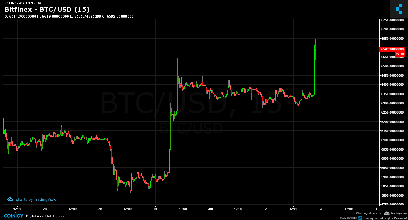 bitfinex btc usd chart