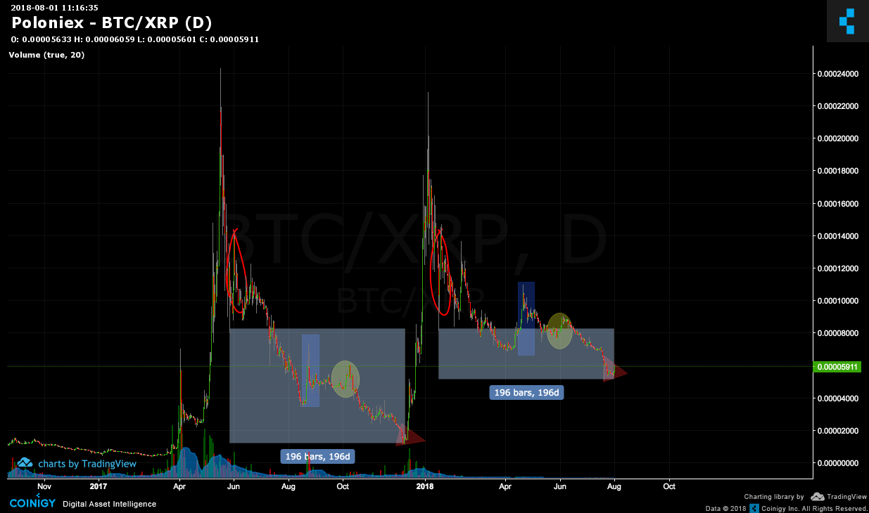 xrp btc poloniex