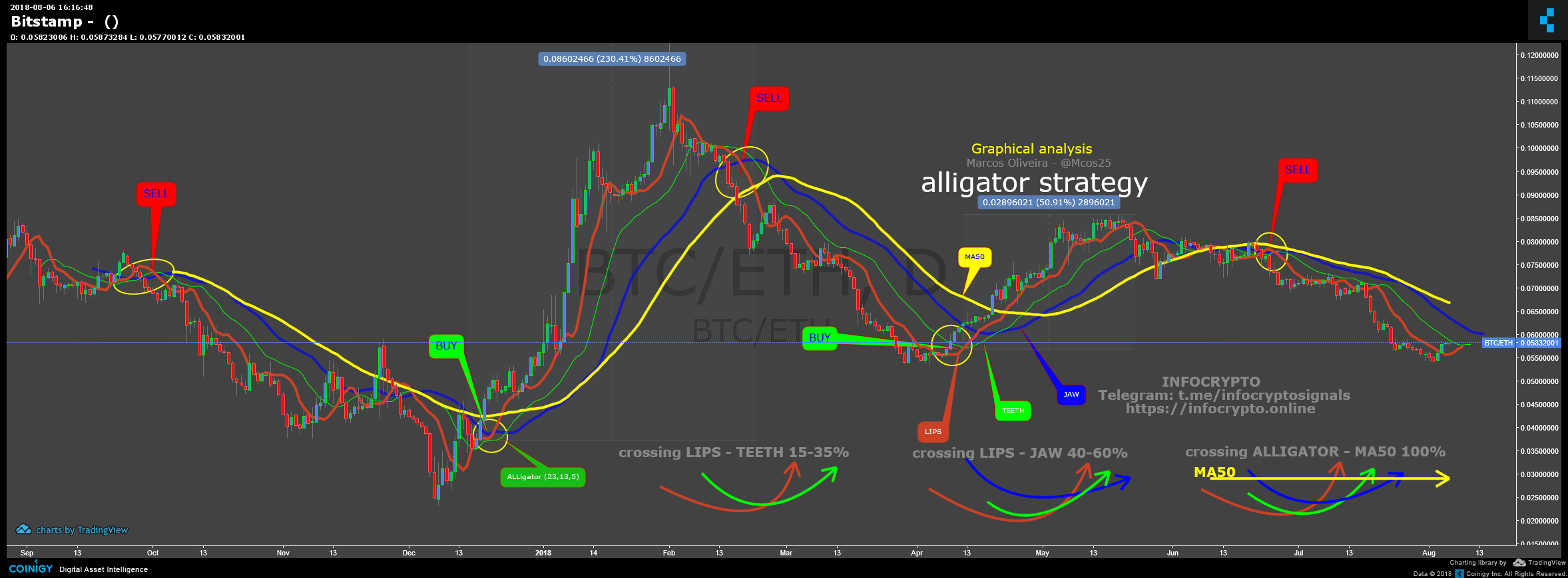 add bitstamp to coinigy