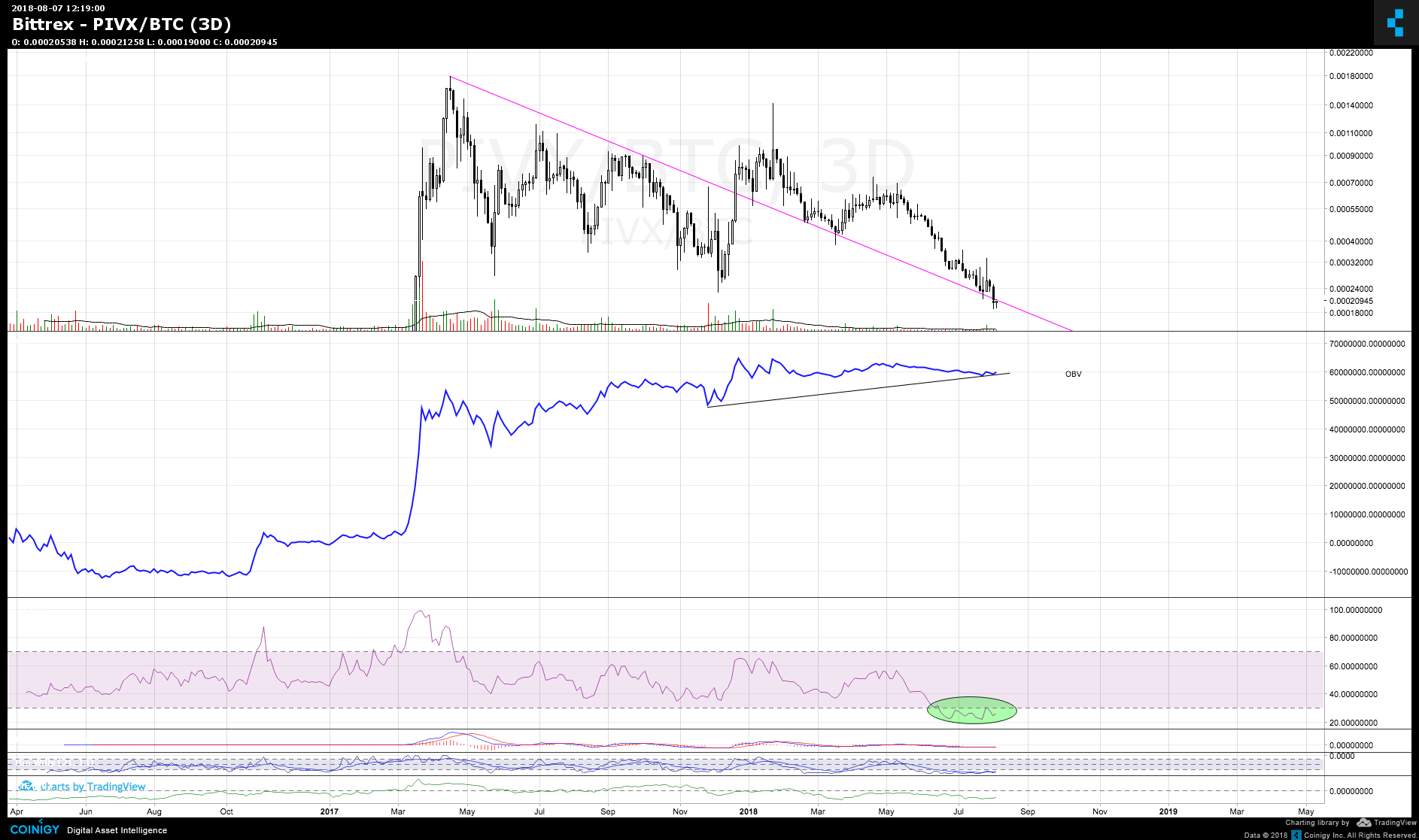 Pivx btc chart 000025 btc