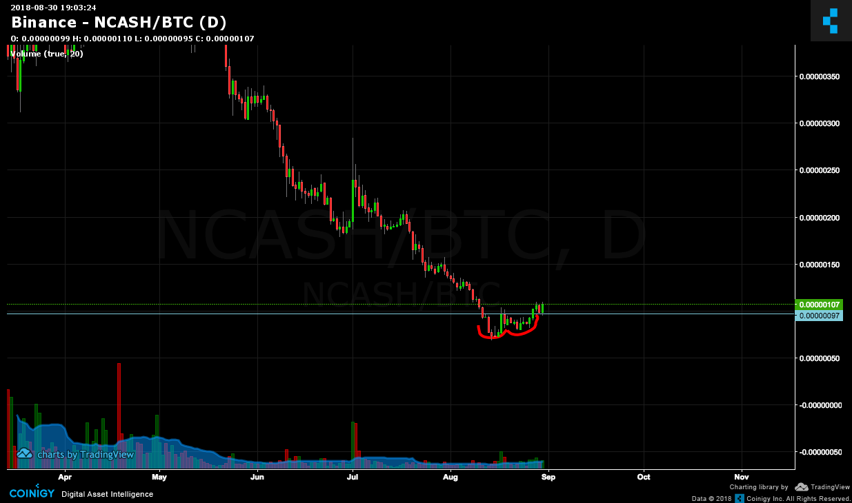 ncash btc