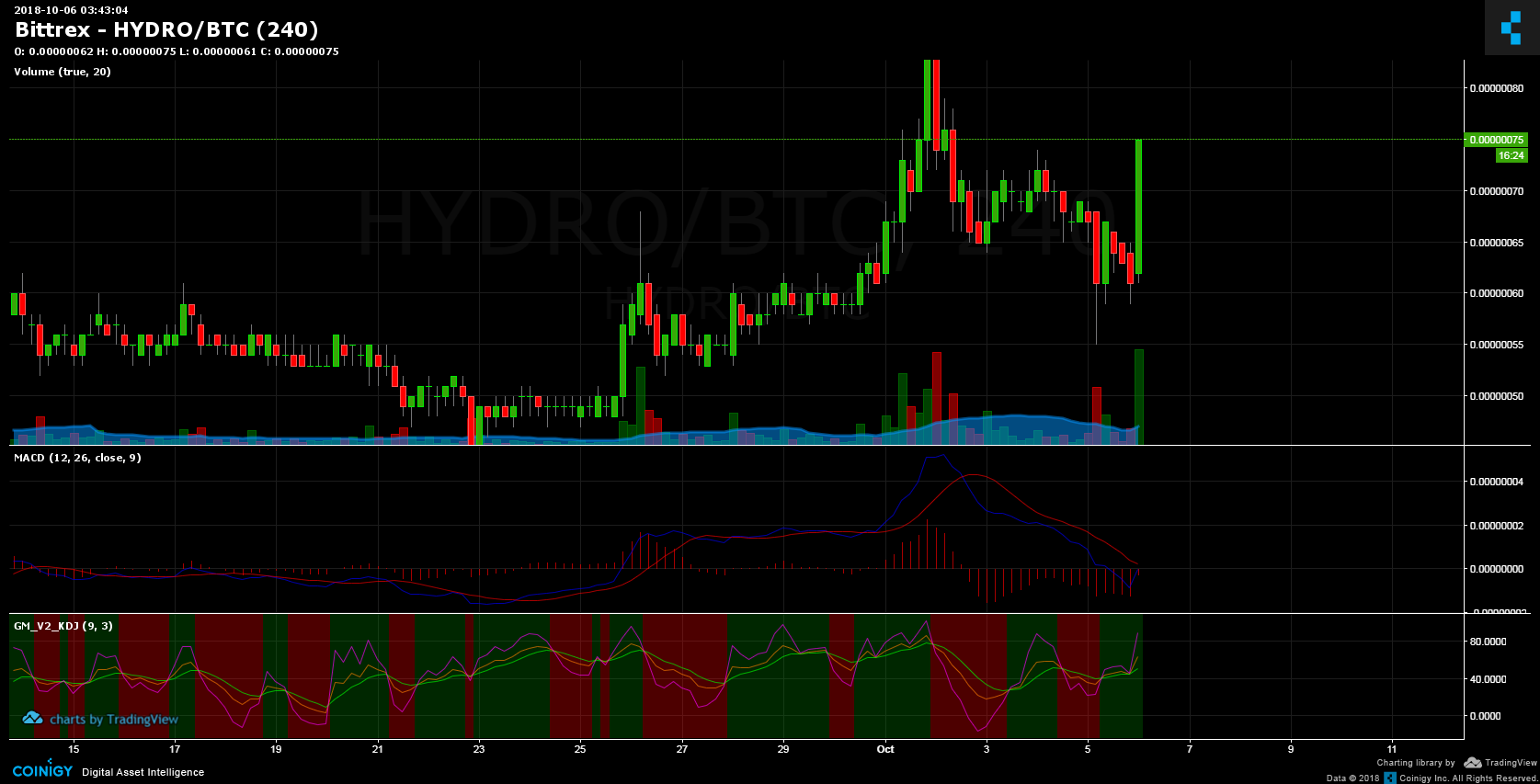 hydro to btc