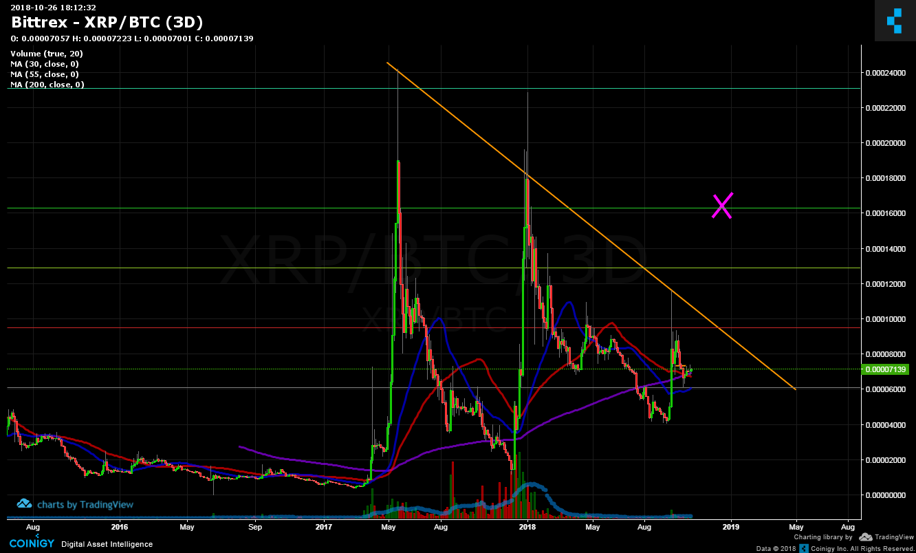 xrp to btc bittrex