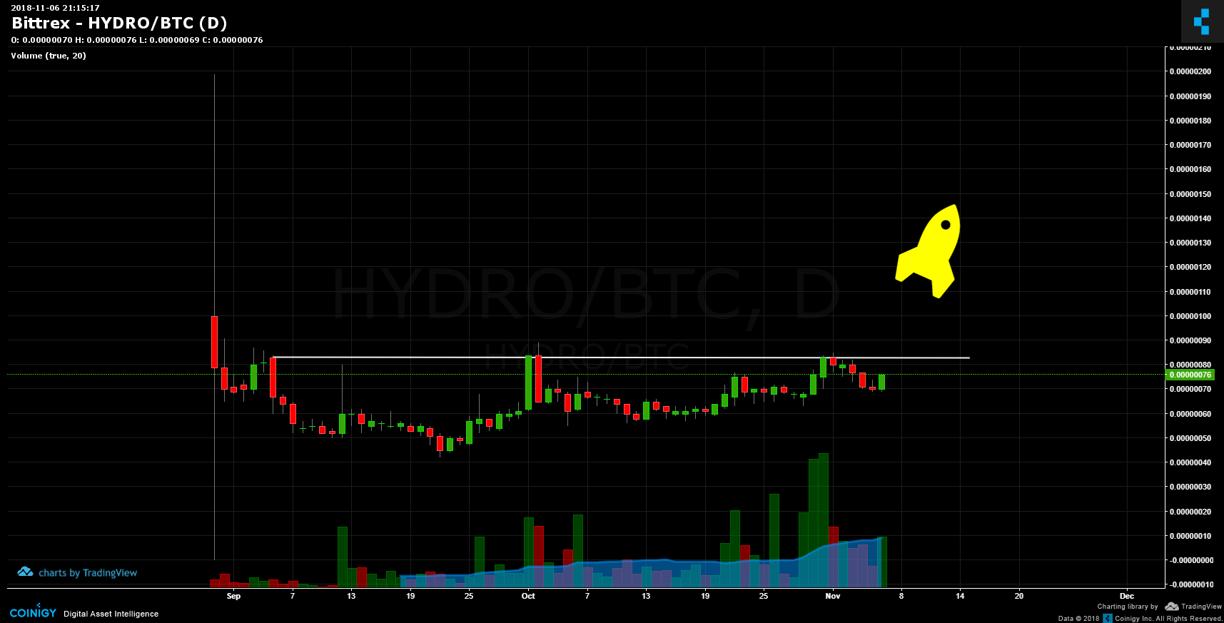 hydro to btc