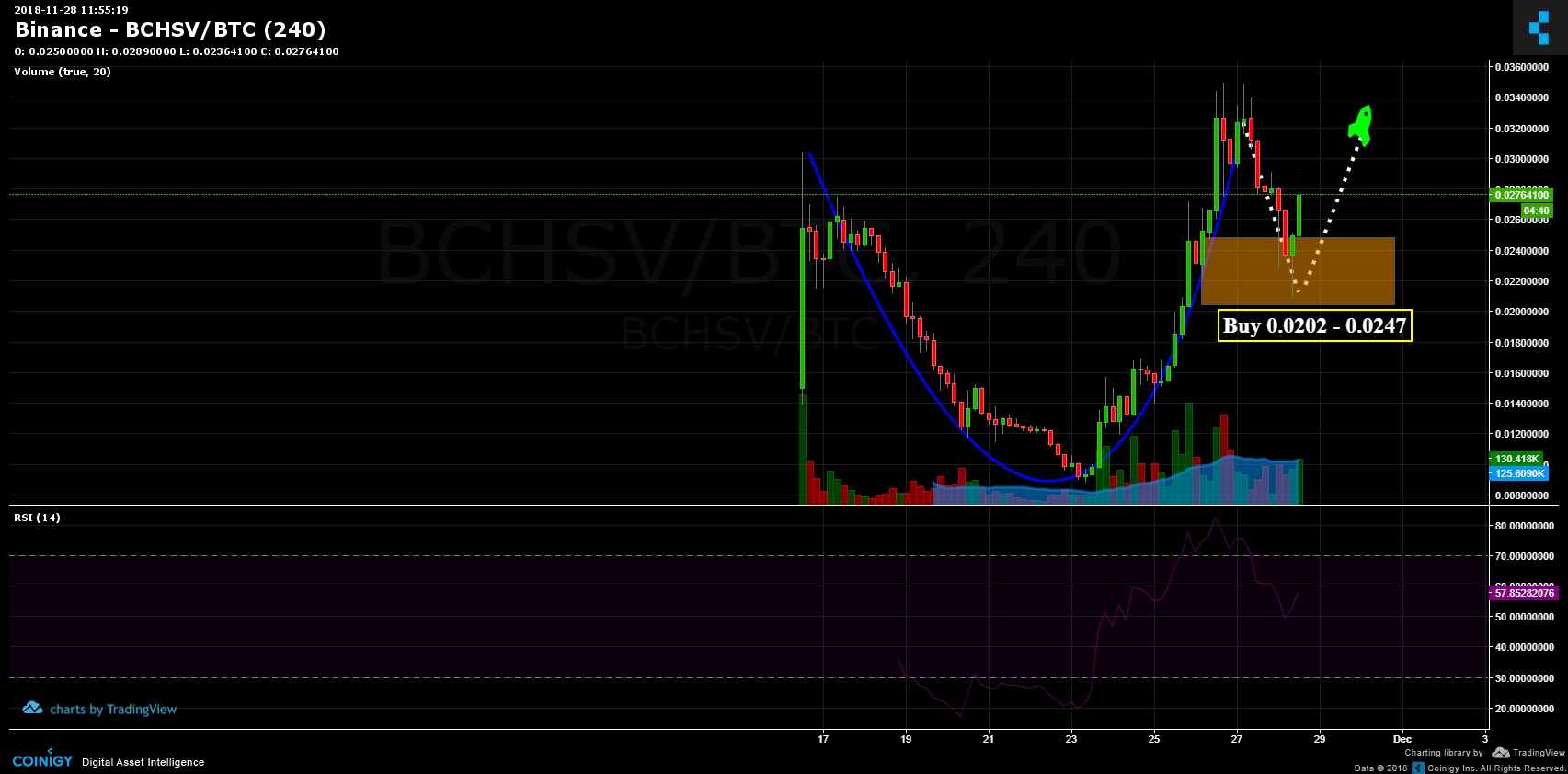 btc hash vs bchsv