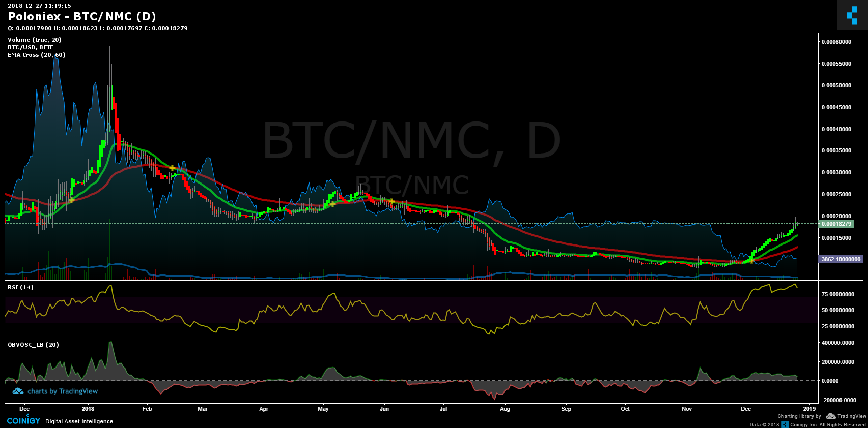 nmc btc chart