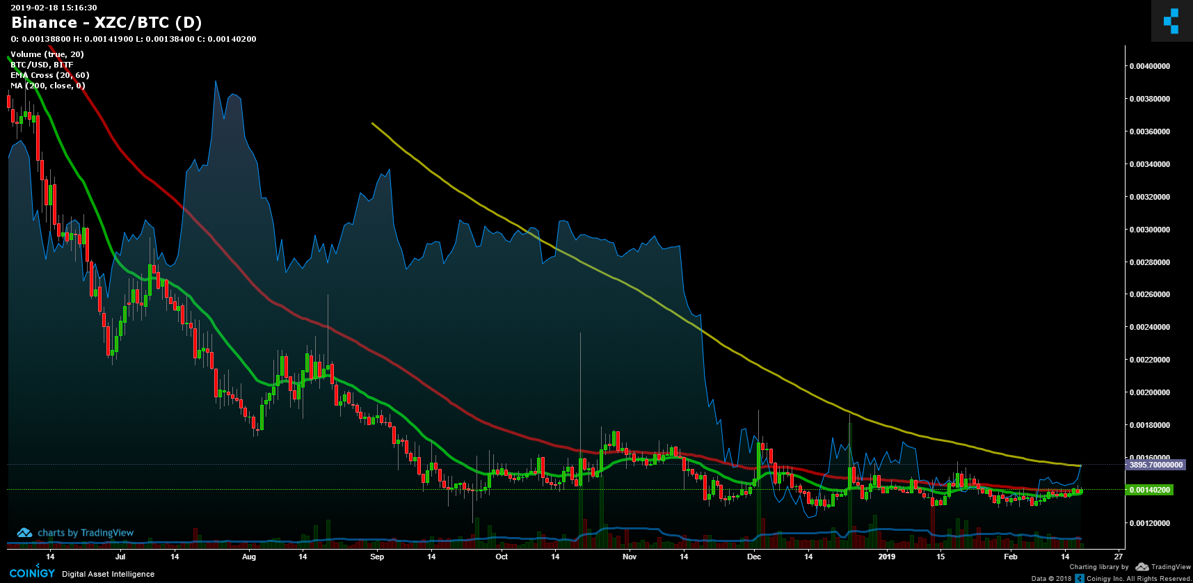 xzc to btc