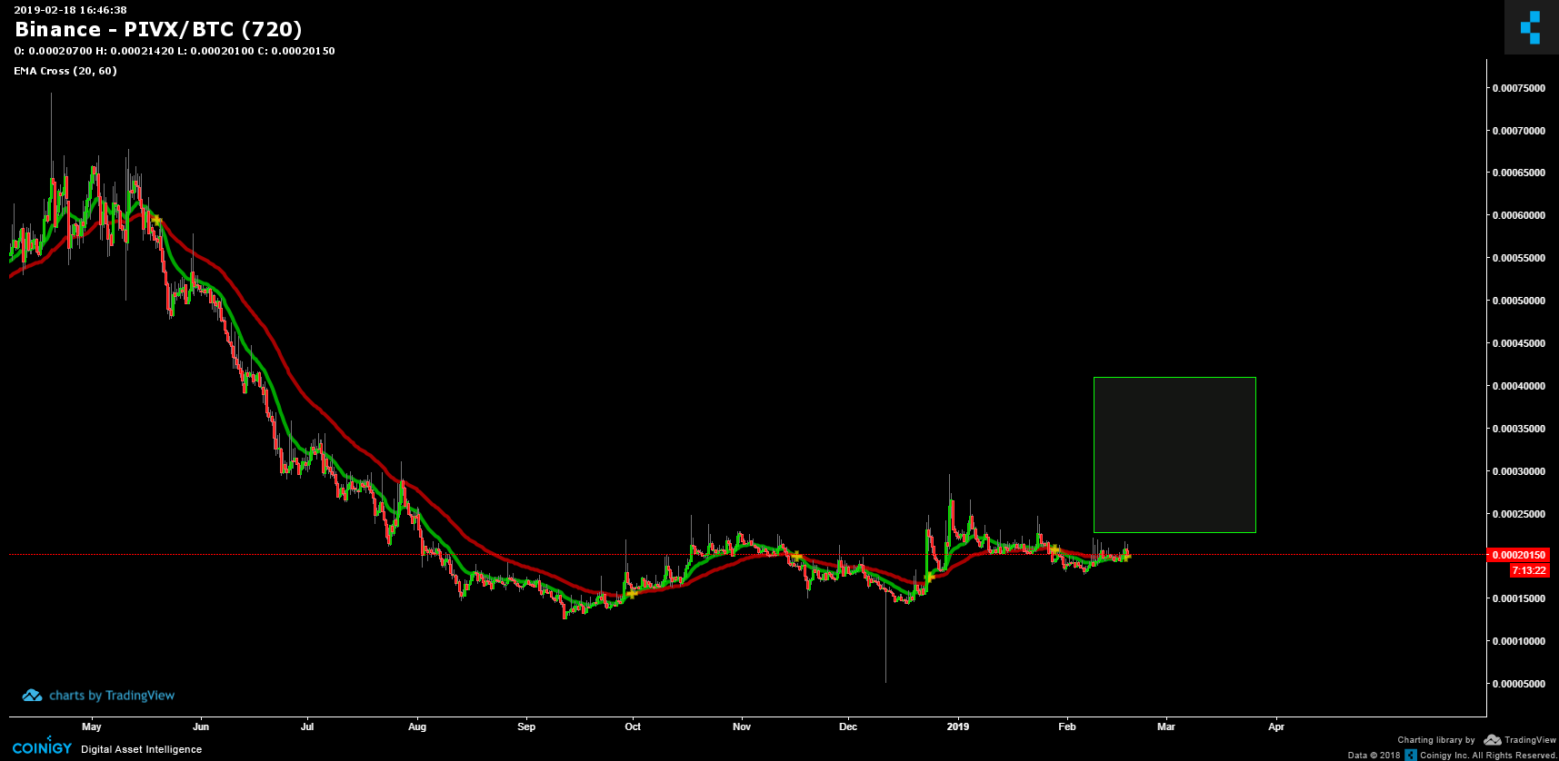 pivx btc chart