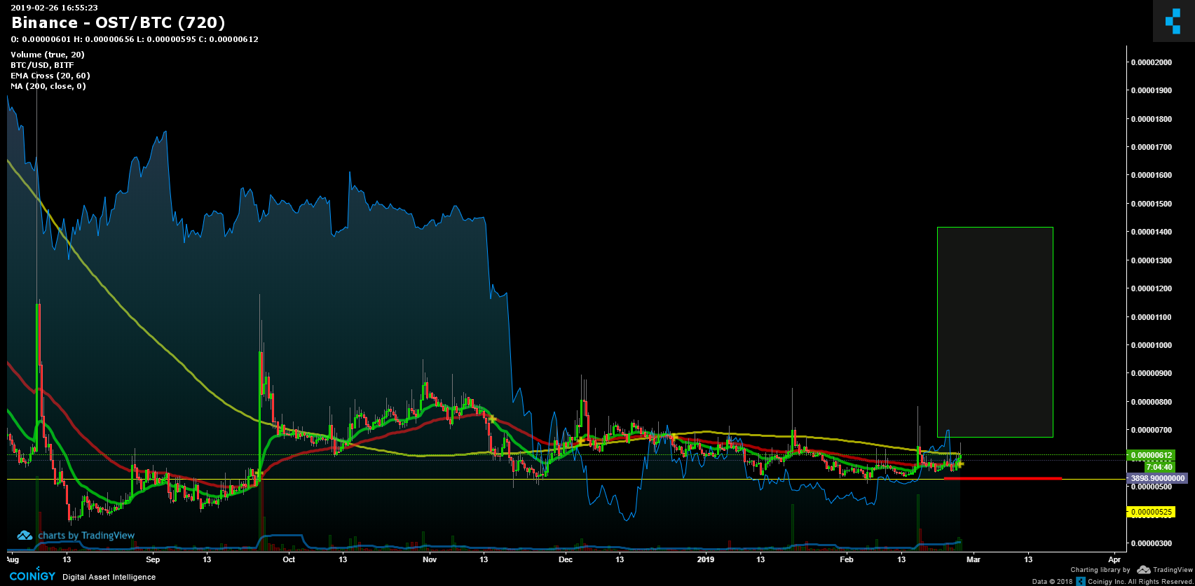 btc ost