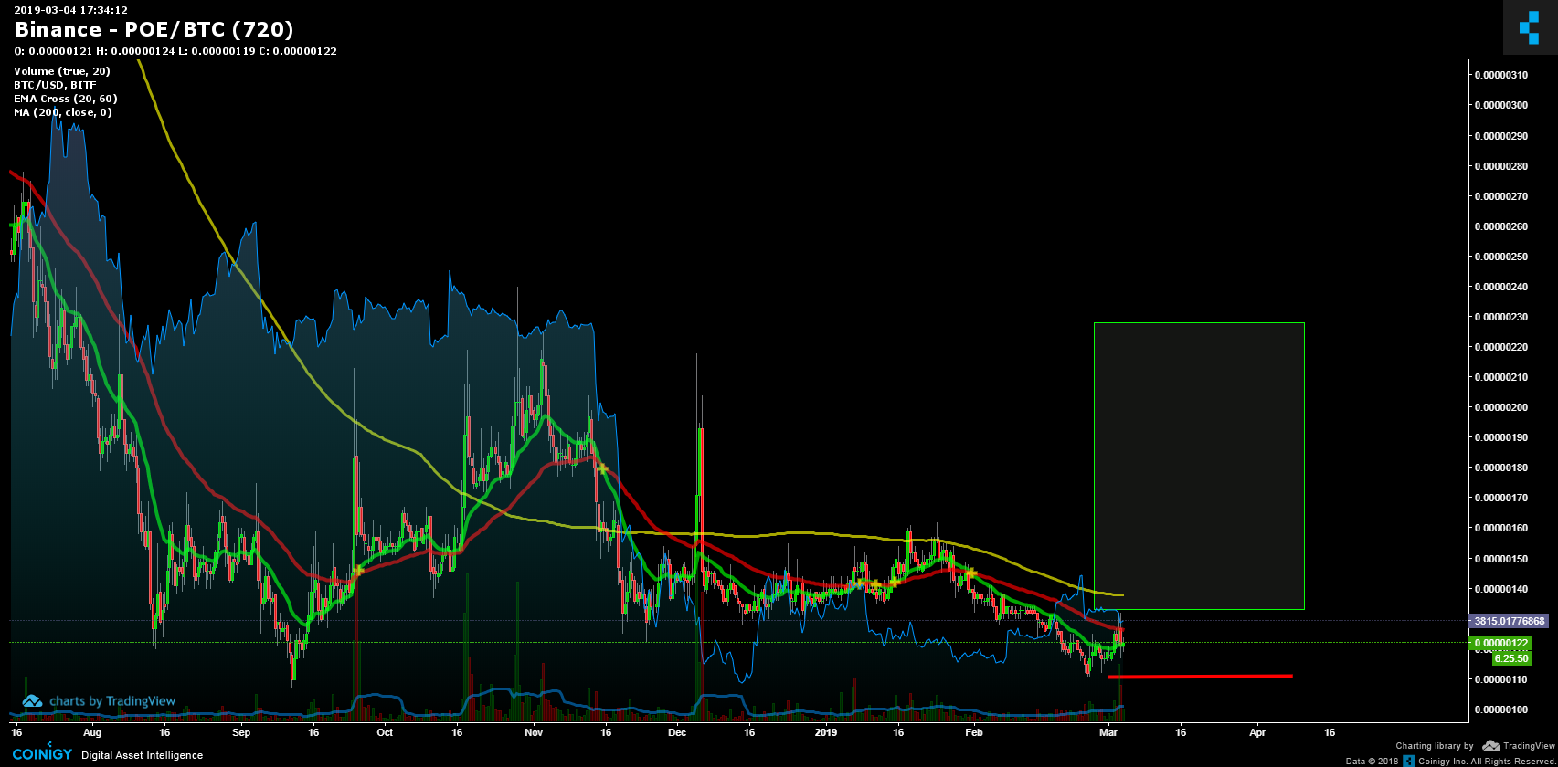 poe btc news