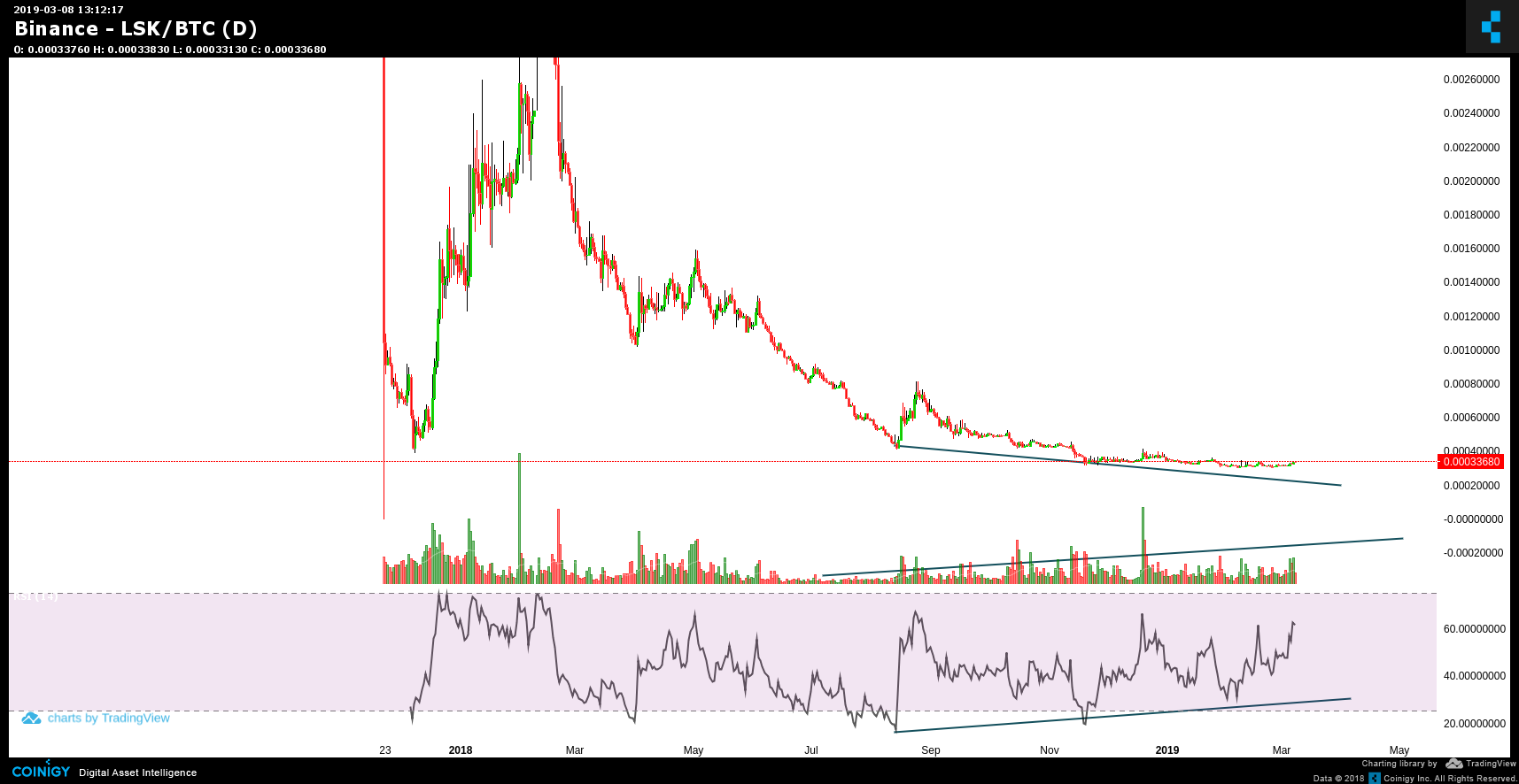 btc to lsk exchangers