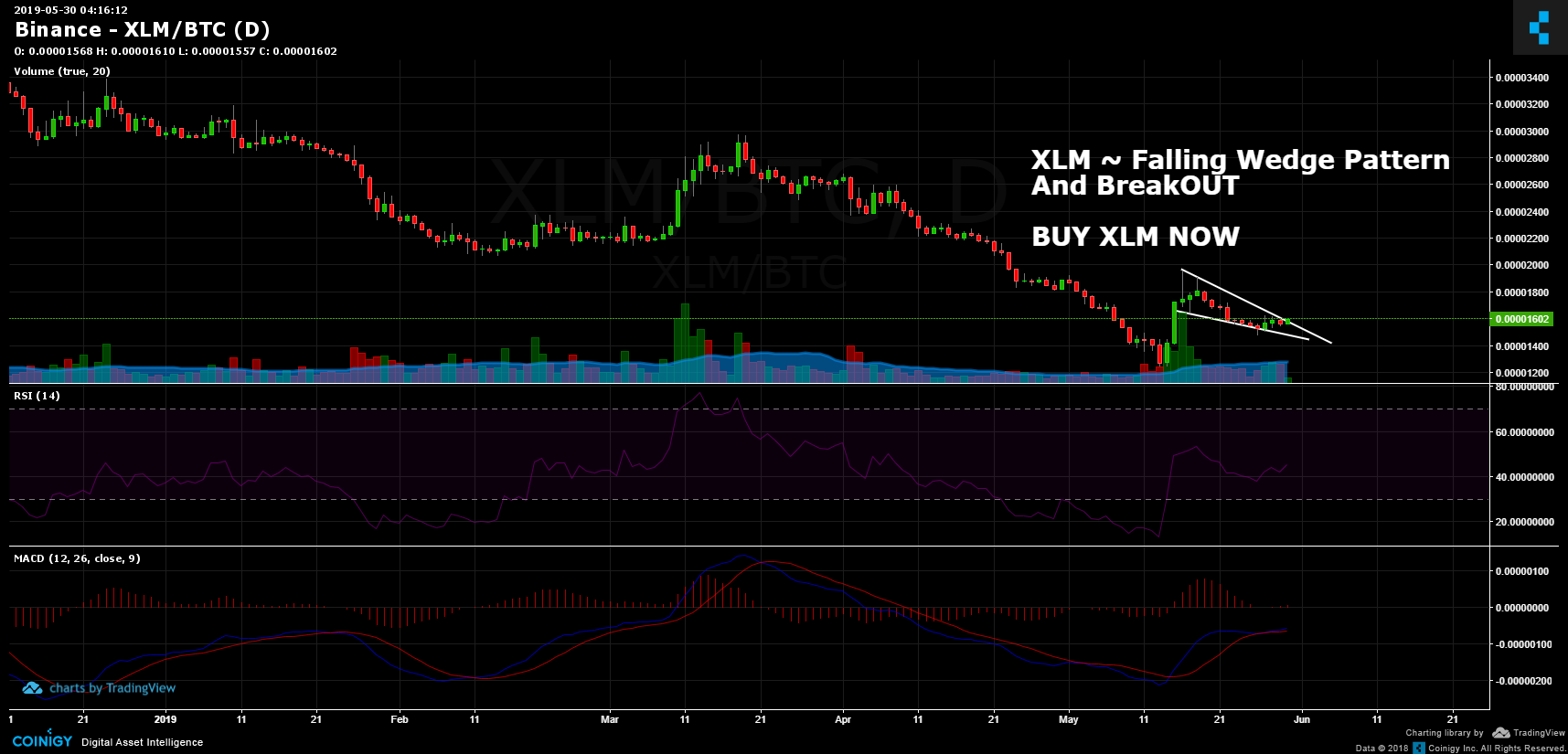 Xlm Btc Chart