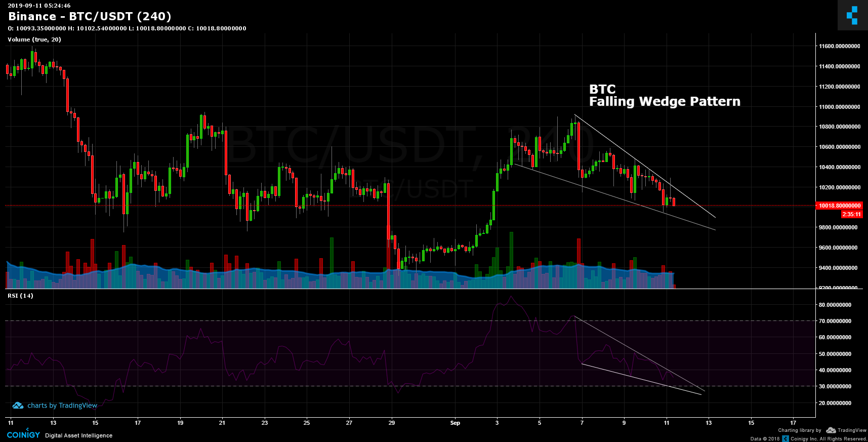 Binance Bitcoin Usdt Chart Best Picture Of Chart Anyimage Org