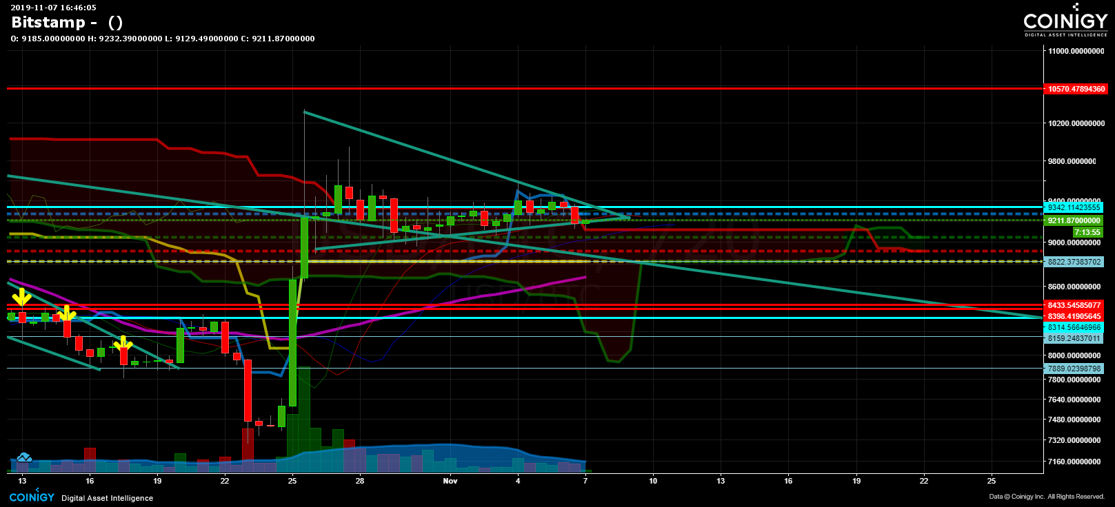 my bitstamp chart not showing on chrome