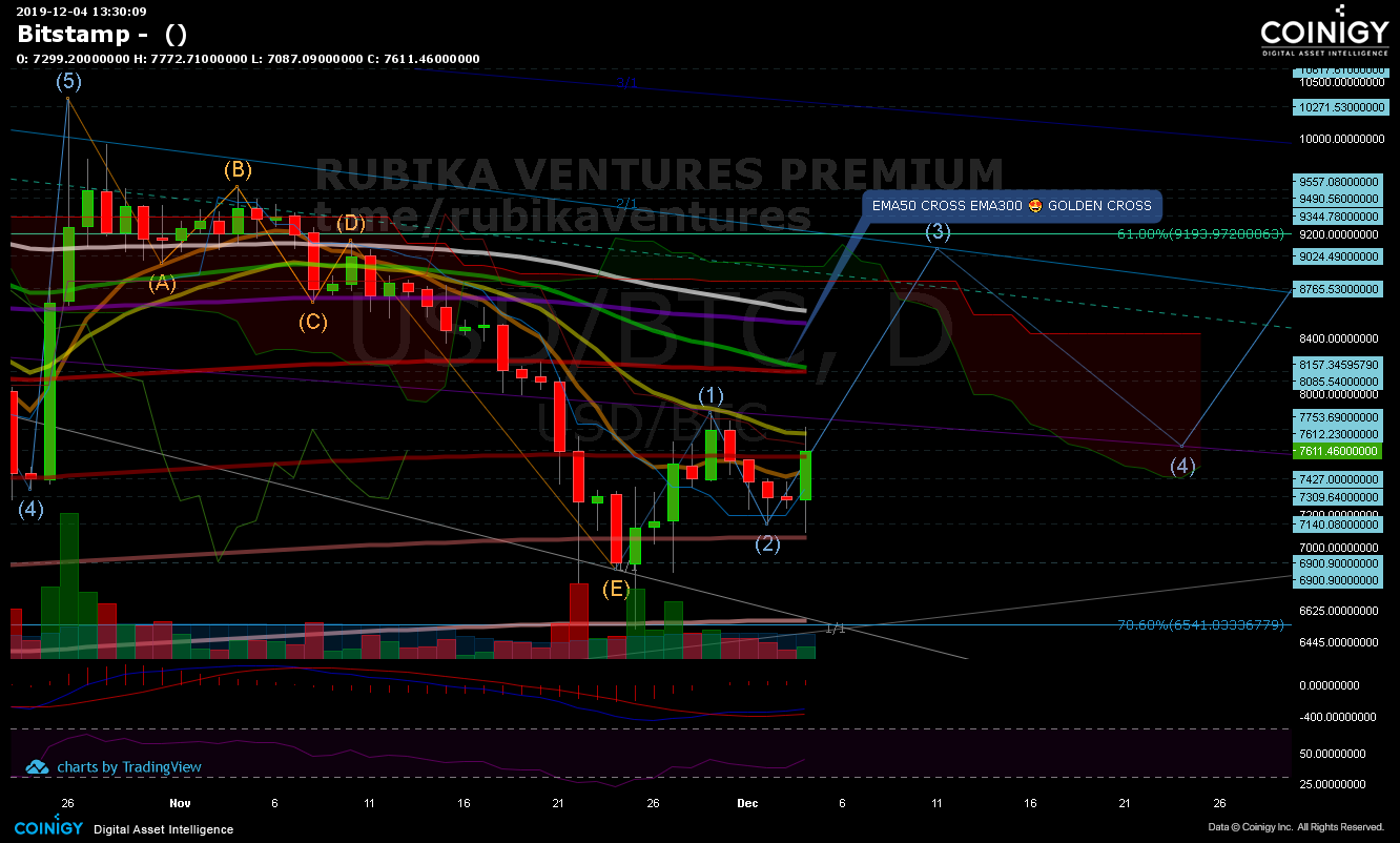 bitstamp exchange chart