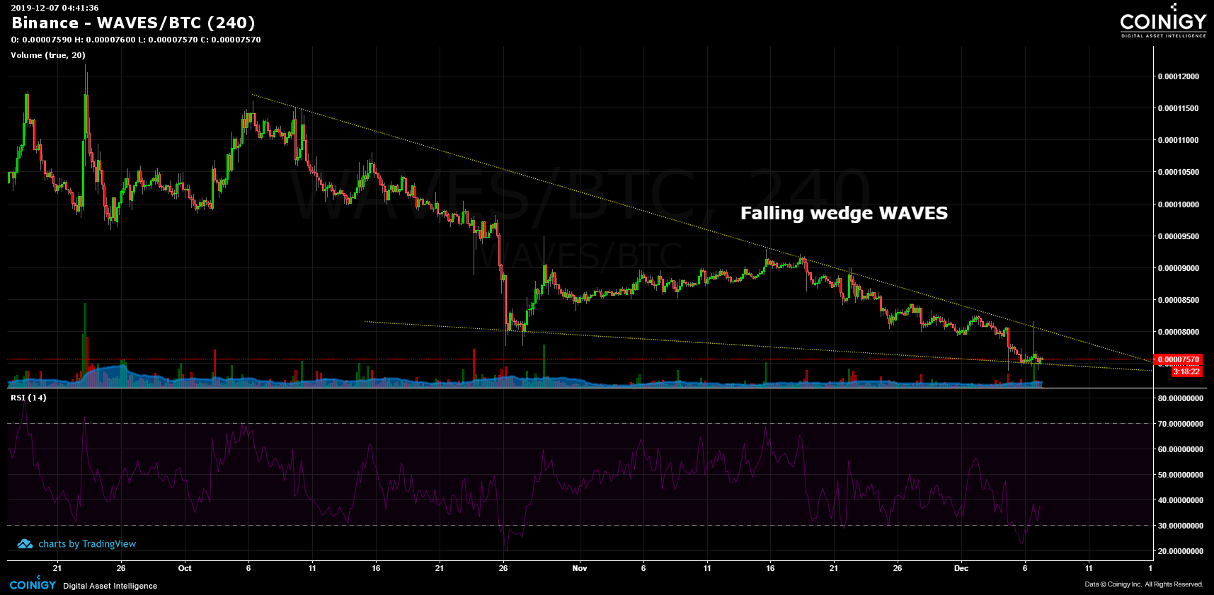 binance amplitude