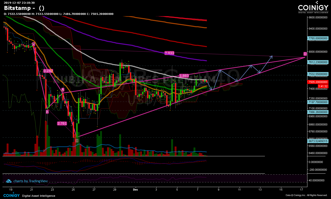 add bitstamp to coinigy