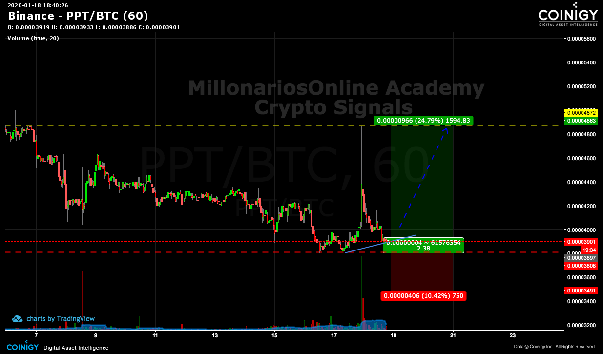 binance ppt