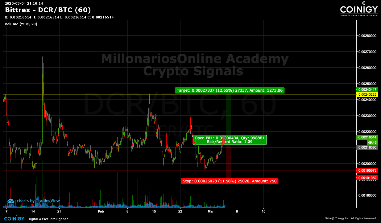 dcr to btc