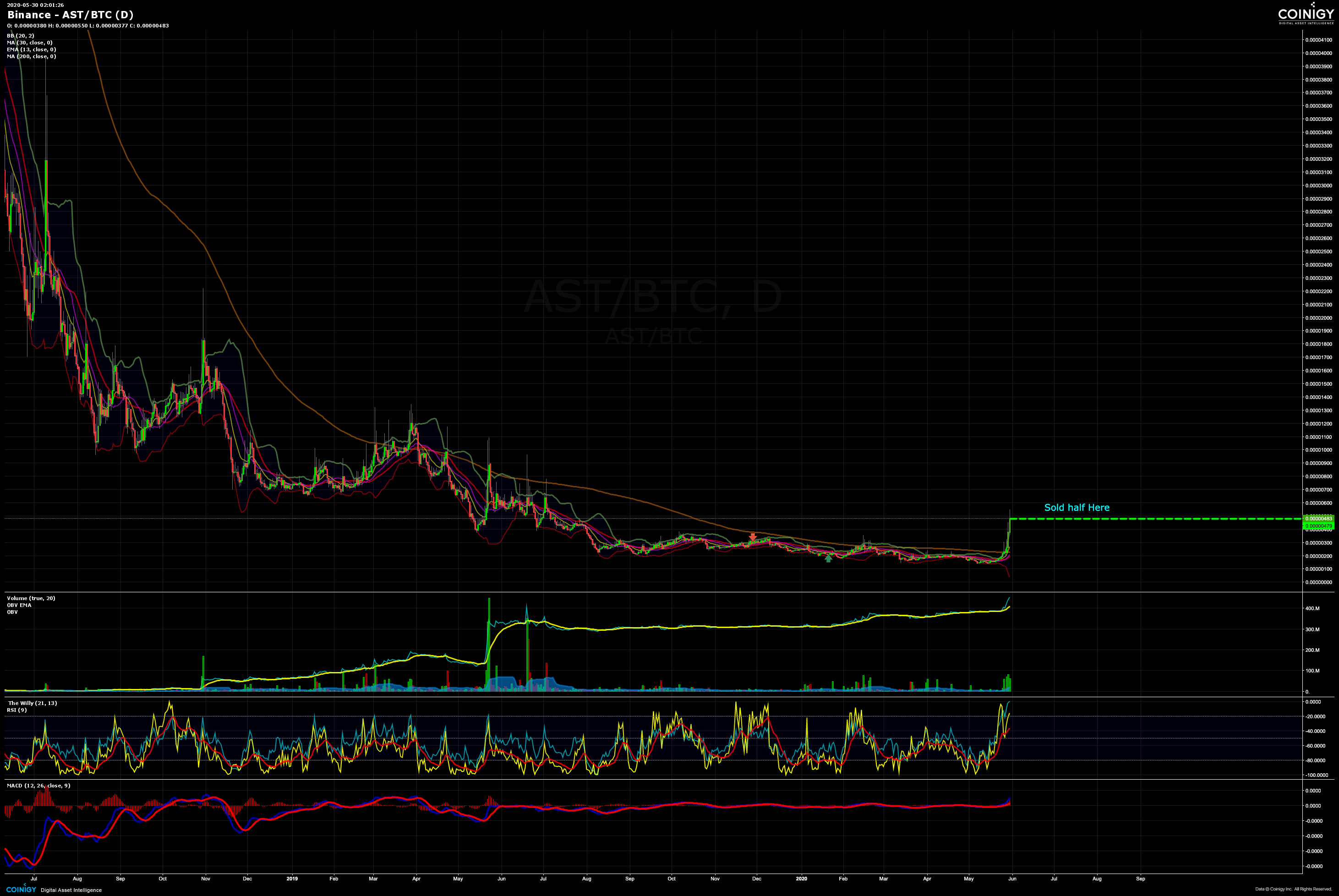 ast binance